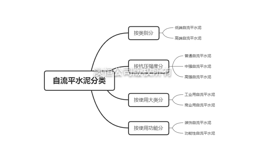 如何正確選用自流平水泥?自流平水泥分類 如何正確選用自流平水泥?自流平水泥分類